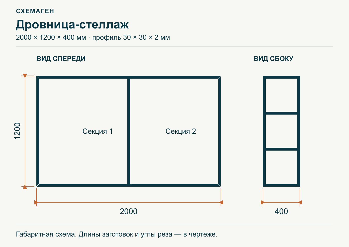 Дровник из профильной трубы 30 × 30 × 2 мм: вид спереди и сбоку, размеры 2000 × 1200 × 400 мм.